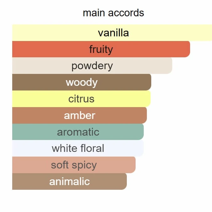 LATTAFA Yara Candy - 3