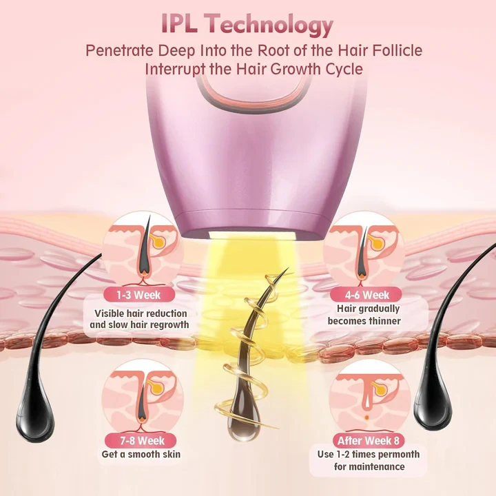 IPL Hair Removal Devices, Hair Removal, Laser Permanent Hair Removal, Laser Hair Remover - 5