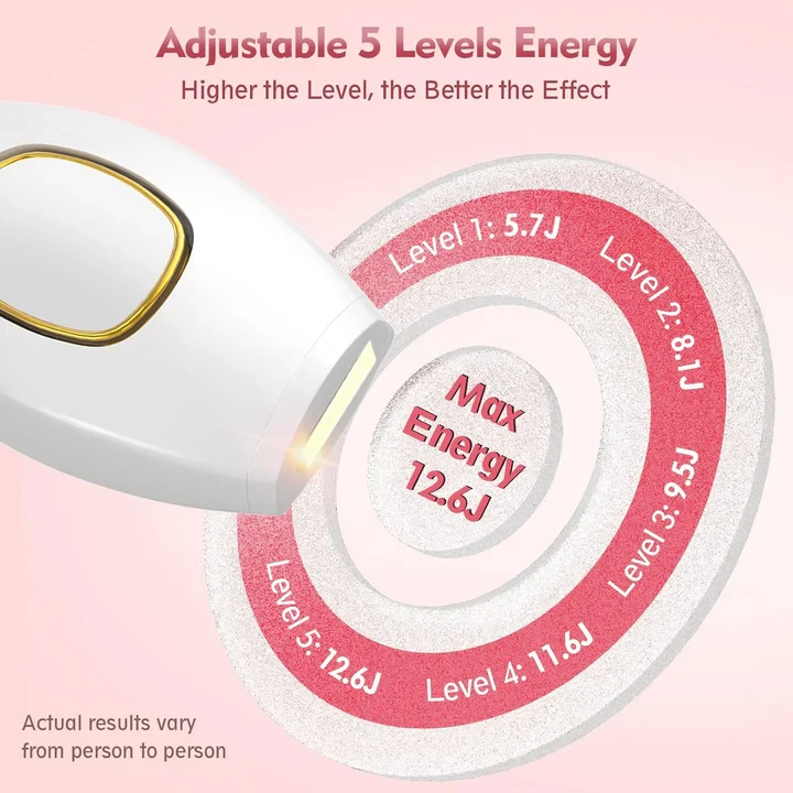 IPL Hair Removal Devices, Hair Removal, Laser Permanent Hair Removal, Laser Hair Remover - 12