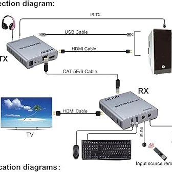 CEM HDMI/USB KVM 60M EXTENDER VIA CAT6/5E ETHERNET & TX-RX BOXES WITH AUDIO - 3