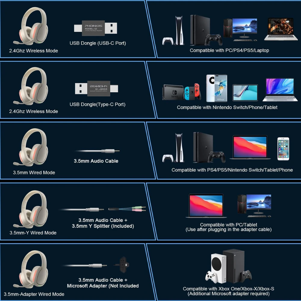 Wireless Gaming Headset For PS5, PC, PS4, 2.4Ghz Gaming Headphones With Mic - Beige - 2