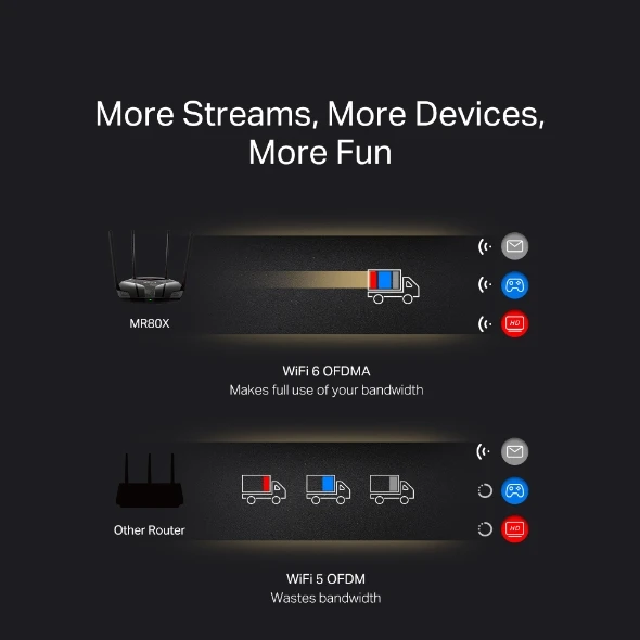 MERCUSYS BY TP-LINK (MR80X) AX3000 DUAL BANK WIFI 6 ROUTER 4X ANTENNAS BLACK - 7
