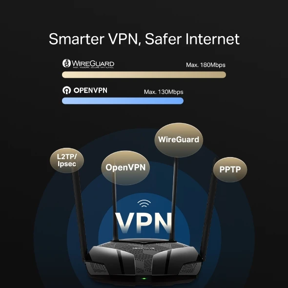 MERCUSYS BY TP-LINK (MR80X) AX3000 DUAL BANK WIFI 6 ROUTER 4X ANTENNAS BLACK - 10